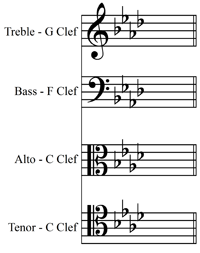 Ab major/F minor key signature